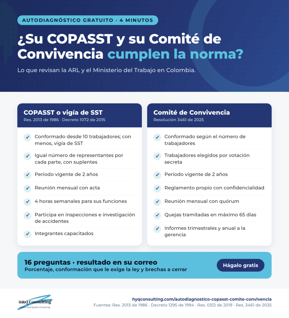 Infografía autodiagnóstico COPASST: requisitos del COPASST y del Comité de Convivencia Laboral